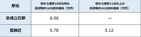 出所:公益社団法人全国宅地建物取引業協会連合 会調べ(5月15日時点) ※単位は万円