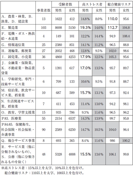 出典：株式会社情報基盤開発調べ