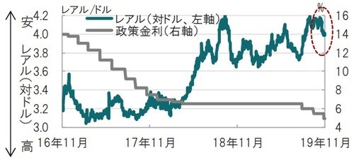 日次、期間：2016年11月7日～2019年11月5日 出所：ブルームバーグのデータを使用しピクテ投信投資顧問作成