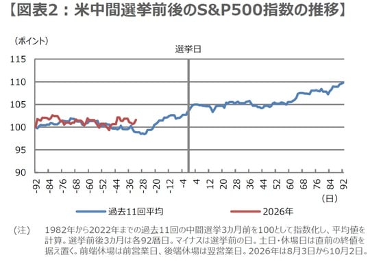 （出所）各種資料、Bloombergのデータを基に三井住友DSアセットマネジメント作成