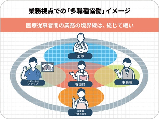 ※出所：筆者作成