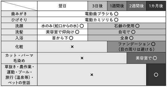 出所：より引用