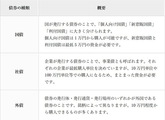 出所：筆者作成