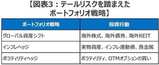 （出所）各種資料を基に三井住友DSアセットマネジメント作成