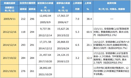 （出所）各種情報、FactSetのデータを基に三井住友DSアセットマネジメント作成