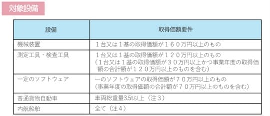 出典：中小企業庁