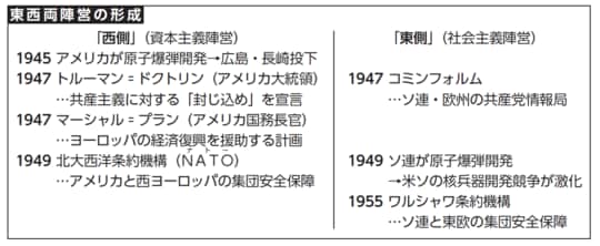 Amazon.co.jp: 日本文学の〈戦後〉と変奏される〈アメリカ