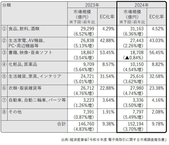 出所：『いちばんわかりやすい！ 食品通販ビジネスの教科書』（幻冬舎メディアコンサルティング）より抜粋