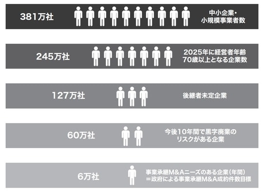 出所：『オーナー経営者はなぜ事業承継M&Aで失敗するのか』（ゴールドオンライン新書）より抜粋