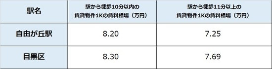 出所：公益社団法人全国宅地建物取引業協会連合 会調べ（6月10日時点） ※単位は万円