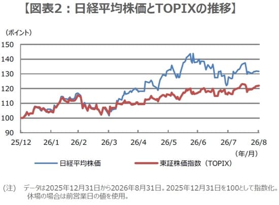 （出所）Bloombergのデータを基に三井住友DSアセットマネジメント作成