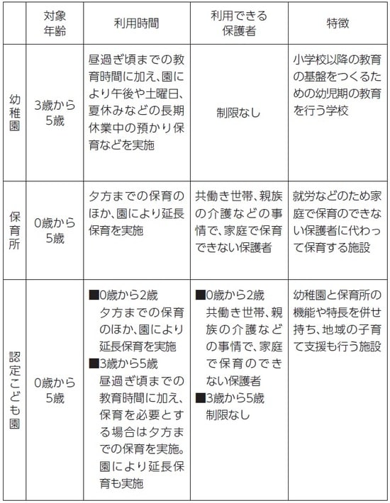 出典：内閣府子ども・子育て本部