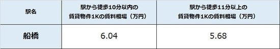 出所：公益社団法人全国宅地建物取引業協会連合会調べ（4月13日時点）