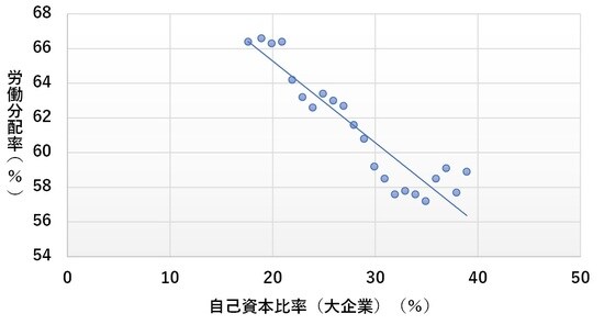 出所：労働政策研究・研修機構ホームページ「活用労働統計（2018年版）」、中小企業庁「中小企業・小規模企業の財務状況」 をもとに著者作成