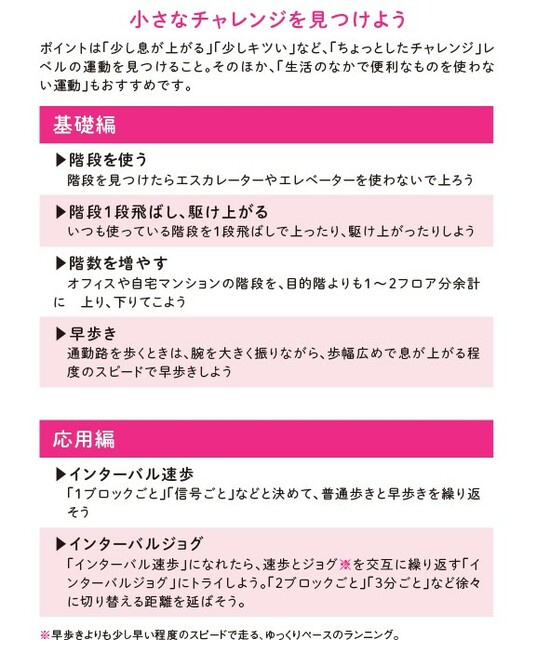 中野ジェームス修一著『やせるのはどっち？』（飛鳥新社）より。