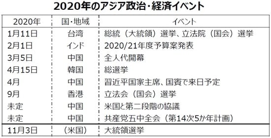 （出所） 各種報道を基に三井住友DSアセットマネジメント作成