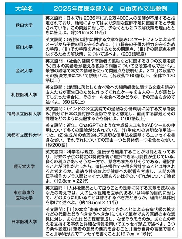 可児良友著『2027年度用「医学部受験」を決めたらまず読む本』（時事通信社）