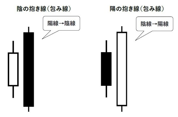 出所:渡部清二著『プロ投資家の先を読む思考法』(SBクリエイティブ)