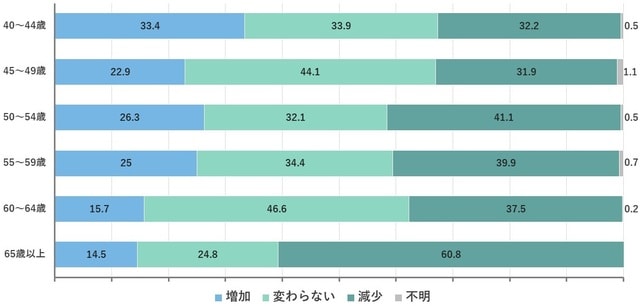 出典：厚生労働省「令和2年 転職者実態調査の概況」