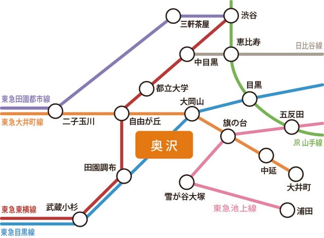 ［図表1］東急電鉄目黒線のほか、東急電鉄東横線も利用可能