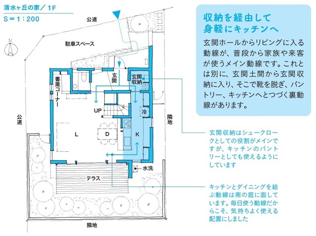 ※図表内の「→」は動線を表す。 出所：本間至著『間取りの解剖図鑑』（エクスナレッジ）