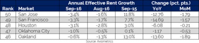 出典：Axiometrics社,http://www.axiometrics.com