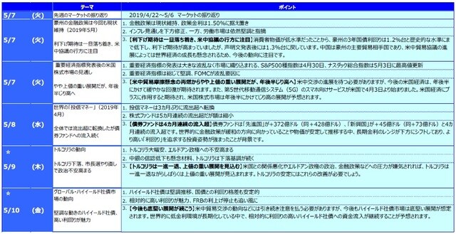 ☆ は下記の「グラフ・図表」を参照。