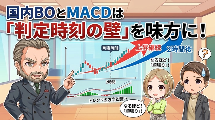 国内バイナリーオプションとMACDが相性最強な理由