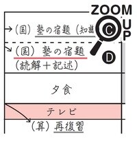 出所：西村則康著『難関校合格のすごい勉強習慣』（日本能率協会マネジメントセンター）より