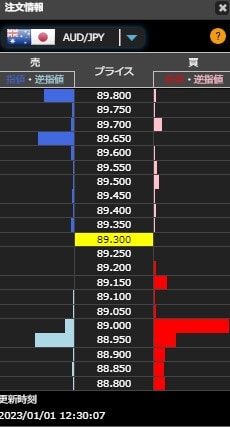 ヒロセ通商の豪ドルの注文状況