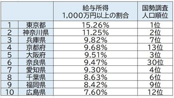 出所:国税庁「統計年報」