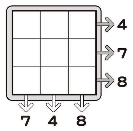 マスの中に1から3までの数を入れて、それぞれたて・よこの列の数字の和が、矢じるしの先に書かれている数になるようにしてください（同じ数字を何回つかってもかまいません）。