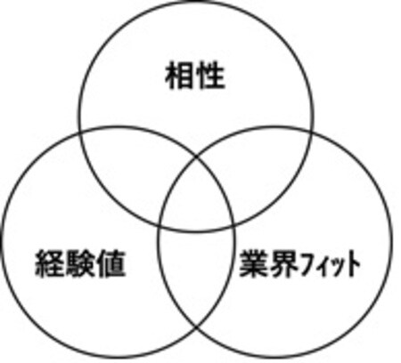 ［図表2］