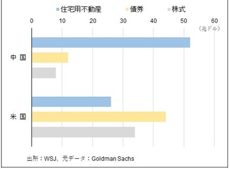［図表8］米中主要資産の市場価格（2019年）