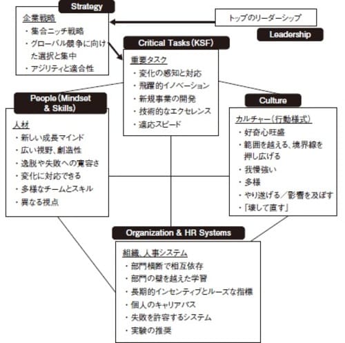 （出所）ウリケ・シェーデ（2022）図表8-2。