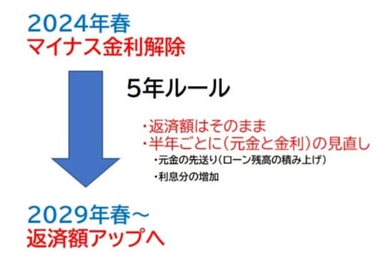出所:筆者作成