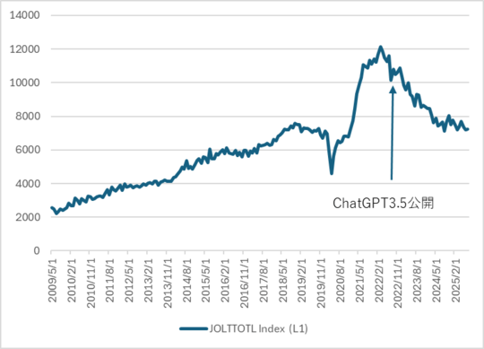 出所:Bloombergデータよりマネックス証券作成