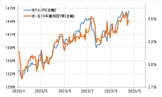出所：リフィニティブ社データよりマネックス証券が作成