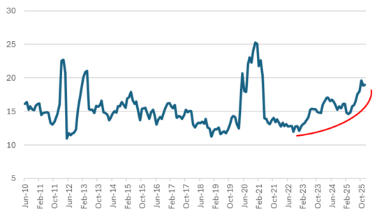 出所:Quick AstraManagerよりマネックス証券作成