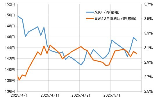 出所：リフィニティブ社データよりマネックス証券が作成