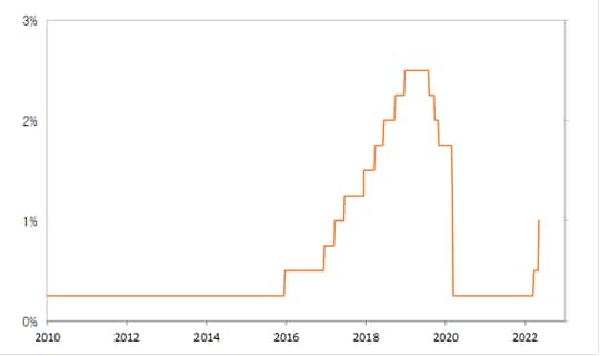 （出所:リフィニティブ・データをもとにマネックス証券が作成）