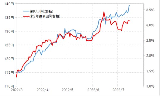 出所:リフィニティブ社データをもとにマネックス証券が作成