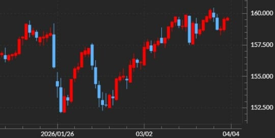 出所：マネックストレーダーFX