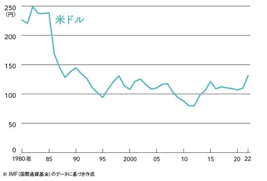 出所：後田 亨氏著『この保険、解約してもいいですか？』（日経BP）より抜粋
