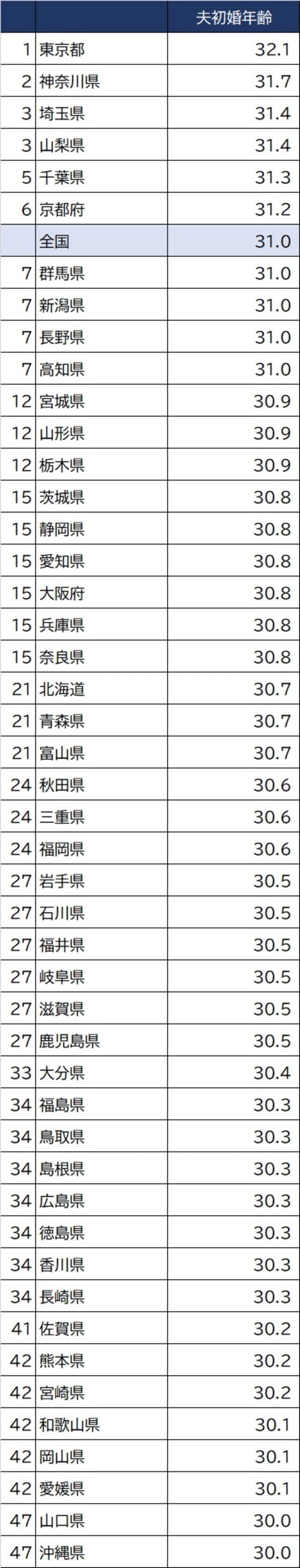 出所：厚生労働省『人口動態』（2020年）より作成