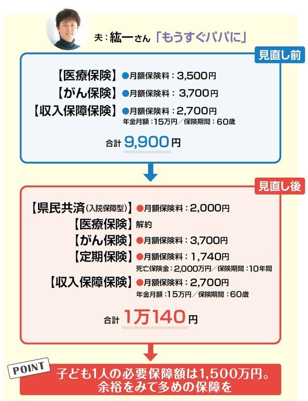『NEWよい保険・悪い保険2023年版』（徳間書店）より。