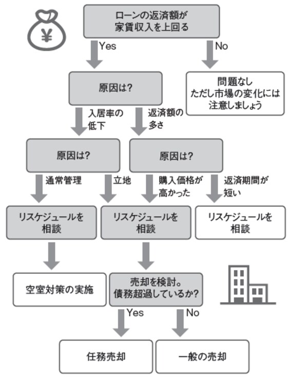 ※ケースバイケースであり、すべてに当てはまるとは限りません