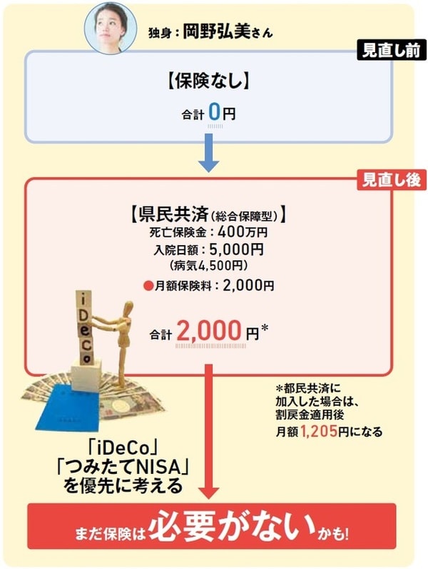 『NEWよい保険・悪い保険2022年版』（徳間書店）より。