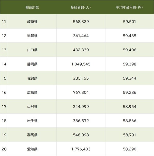 出所：厚生労働省『令和5年度 厚生年金保険・国民年金事業の概況』