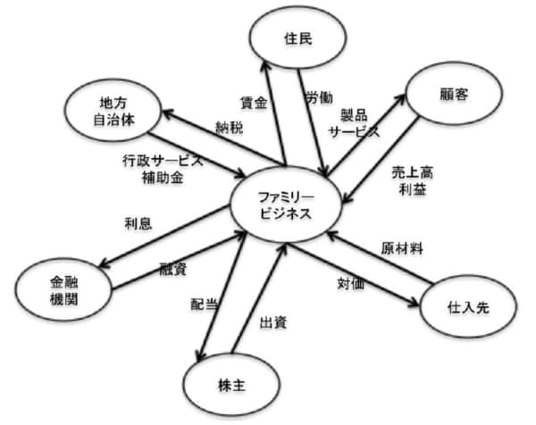 出所：筆者作成